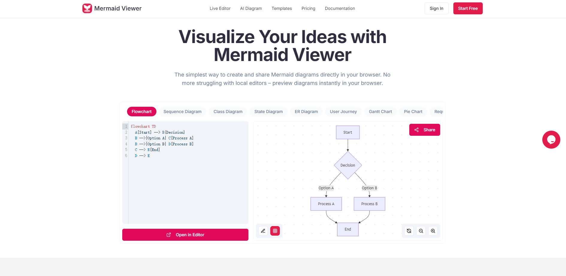 MermaidViewer gallery image