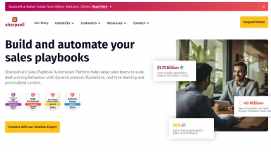 Sharpsell.ai