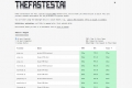 TheFastest.ai
