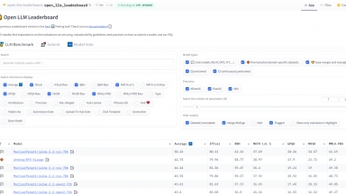 Huggingface's Open LLM Leaderboard