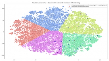 SFR-Embedding Model