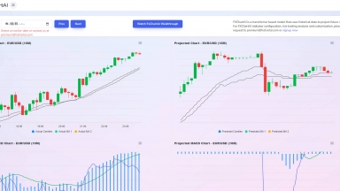 FXChartAI