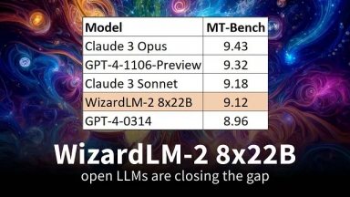 WizardLM-2