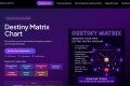 Destiny Matrix Chart