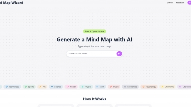 Mind Map Wizard