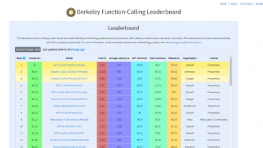 Berkeley Function-Calling Leaderboard