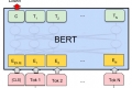 BERT